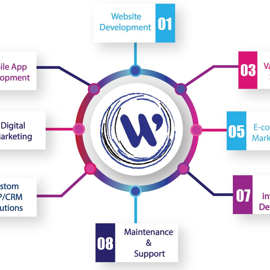 weblytic-labs-services-at-a-glance