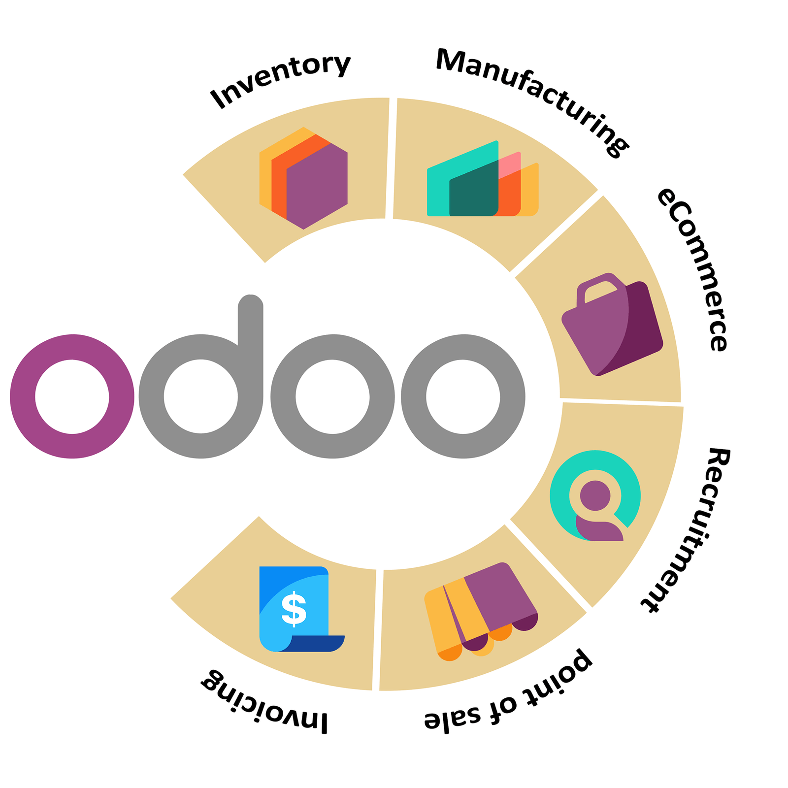 Odoo ERP Solutions