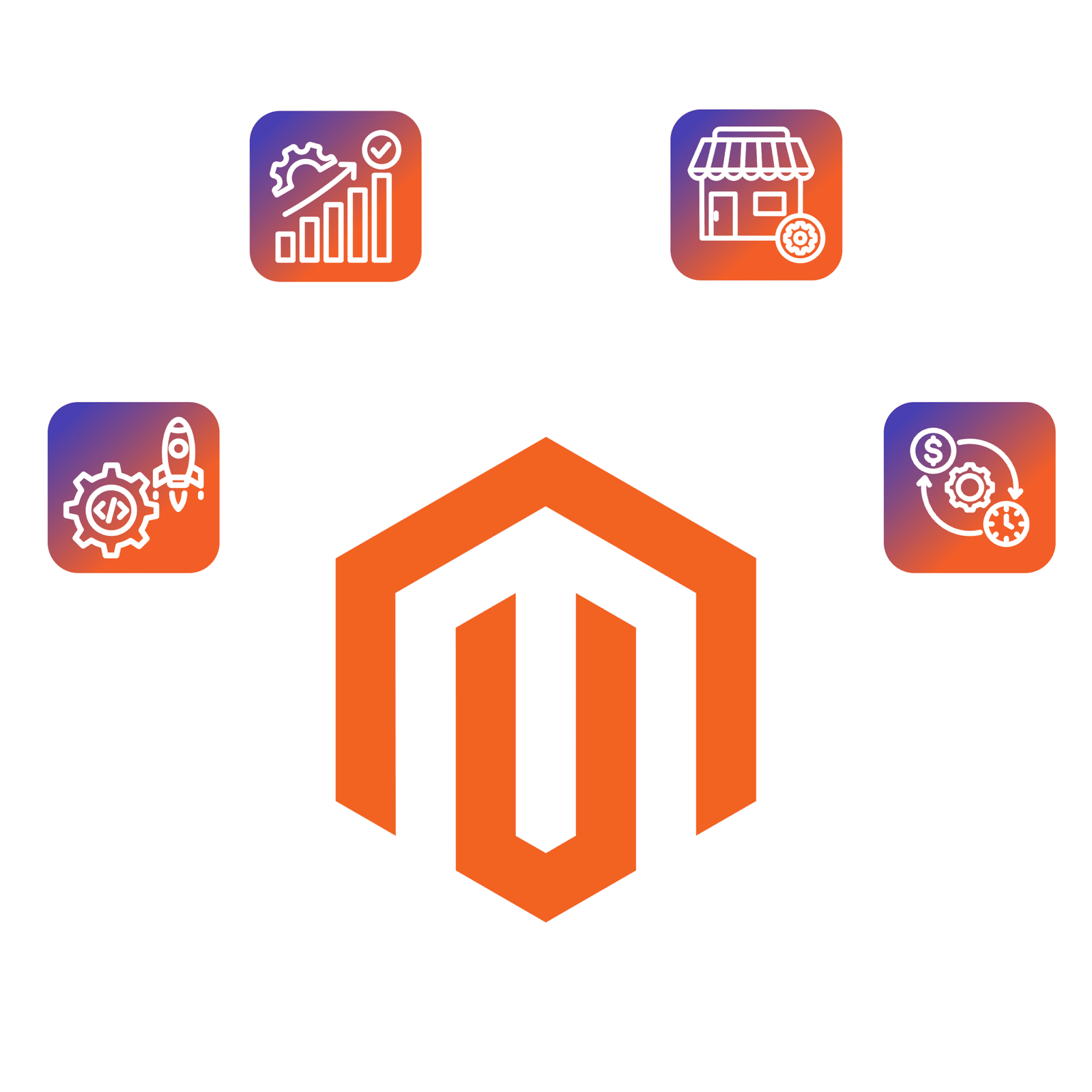 Magento Features Magento Features