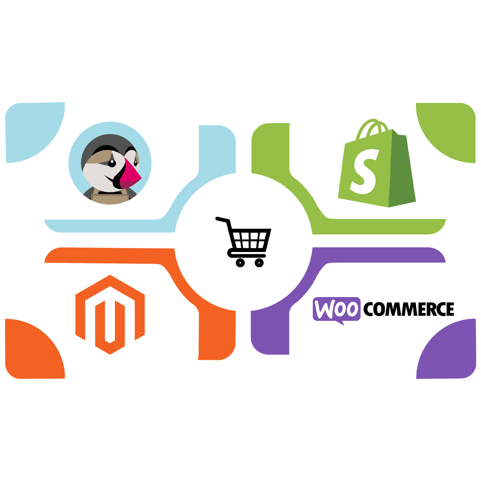 eCommerce Development