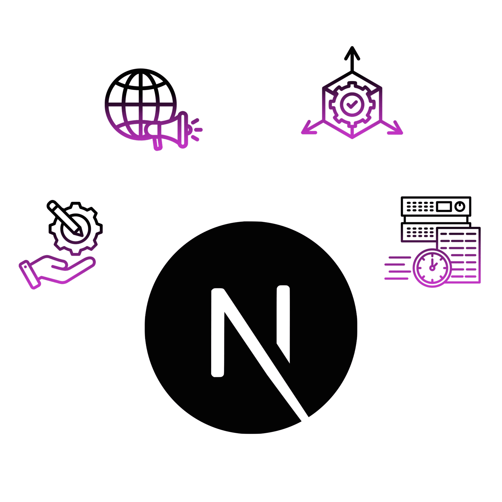 Next.js Feature Integration by Weblytic Labs NextJS Features